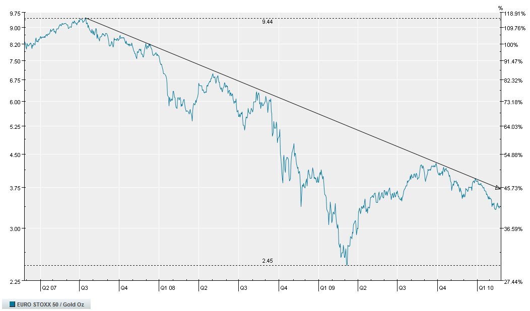 the-stock-block-2010-02